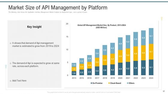 Application Programming Interface Administrative Marketplace Ppt PowerPoint Presentation Complete Deck With Slides