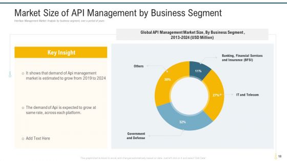Application Programming Interface Administrative Marketplace Ppt PowerPoint Presentation Complete Deck With Slides