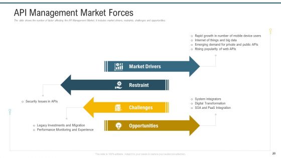 Application Programming Interface Administrative Marketplace Ppt PowerPoint Presentation Complete Deck With Slides