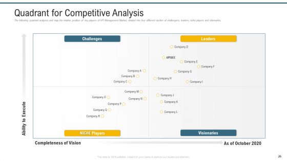 Application Programming Interface Administrative Marketplace Ppt PowerPoint Presentation Complete Deck With Slides