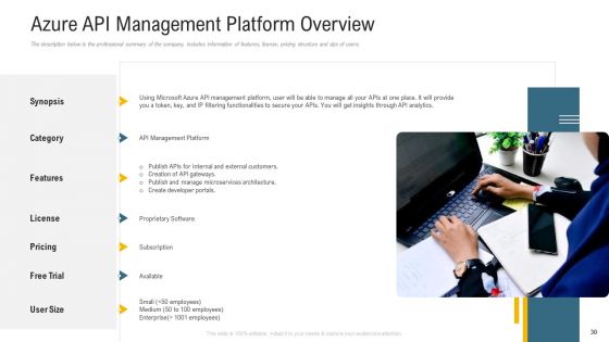 Application Programming Interface Administrative Marketplace Ppt PowerPoint Presentation Complete Deck With Slides