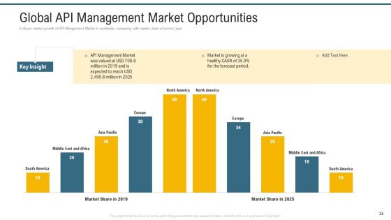 Application Programming Interface Administrative Marketplace Ppt PowerPoint Presentation Complete Deck With Slides