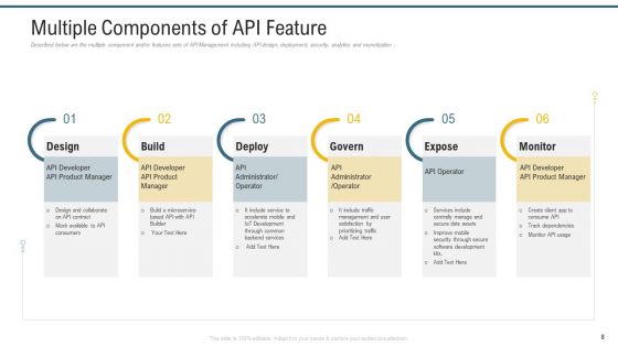 Application Programming Interface Administrative Marketplace Ppt PowerPoint Presentation Complete Deck With Slides