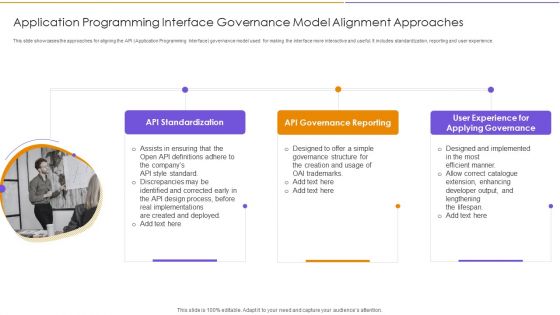 Application Programming Interface Governance Model Alignment Approaches Inspiration PDF Application Programming Interface Governance Model Alignment Approaches Inspiration PDF