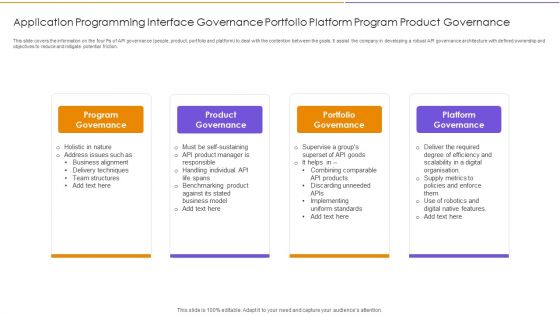 Application Programming Interface Governance Portfolio Platform Program Product Governance Rules PDF