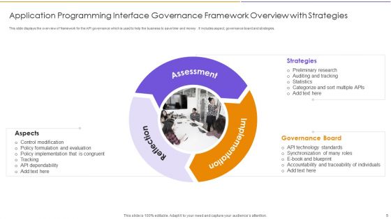 Application Programming Interface Governance Ppt PowerPoint Presentation Complete With Slides