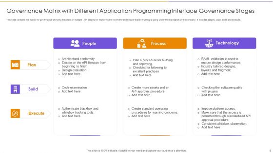 Application Programming Interface Governance Ppt PowerPoint Presentation Complete With Slides