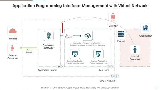 Application Programming Interface Management Ppt PowerPoint Presentation Complete With Slides