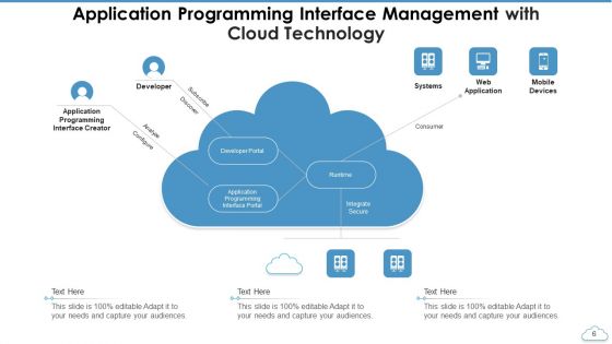 Application Programming Interface Management Resource Ppt PowerPoint Presentation Complete Deck With Slides