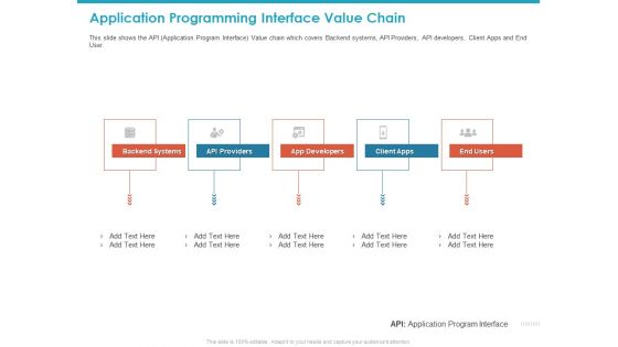 Application Programming Interface Value Chain Ppt Summary Slide PDF