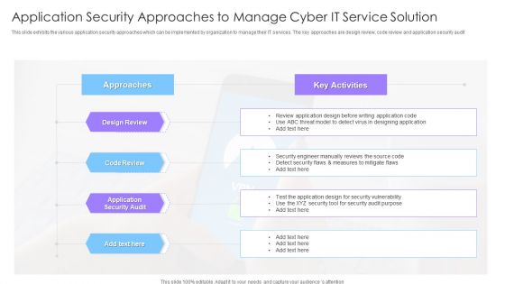 Application Security Approaches To Manage Cyber It Service Solution Ppt Styles Slide Portrait PDF