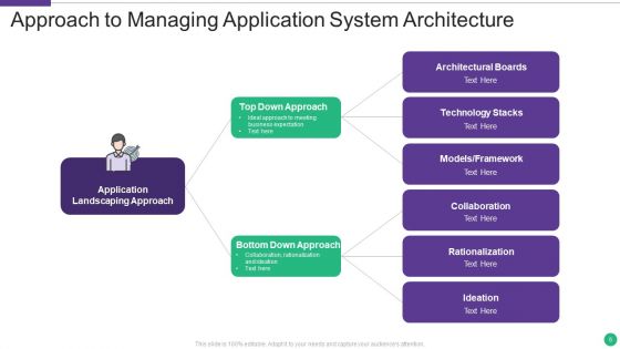 Application System Architecture Ppt PowerPoint Presentation Complete With Slides