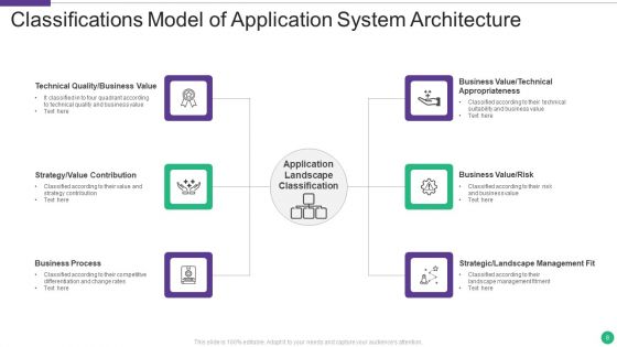 Application System Architecture Ppt PowerPoint Presentation Complete With Slides