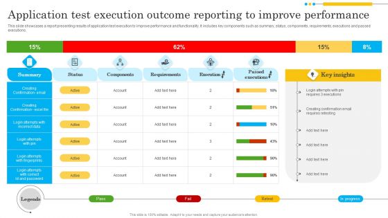 Application Test Execution Outcome Reporting To Improve Performance Sample PDF Application Test Execution Outcome Reporting To Improve Performance Sample PDF