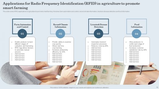 Applications For Radio Frequency Identification RFID Ppt PowerPoint Presentation Complete Deck With Slides