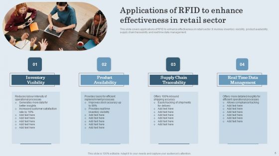 Applications For Radio Frequency Identification RFID Ppt PowerPoint Presentation Complete Deck With Slides