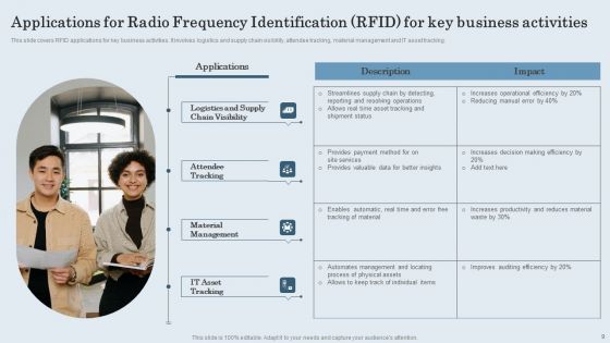 Applications For Radio Frequency Identification RFID Ppt PowerPoint Presentation Complete Deck With Slides