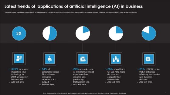 Applications Of Artificial Intelligence AI Ppt PowerPoint Presentation Complete Deck With Slides