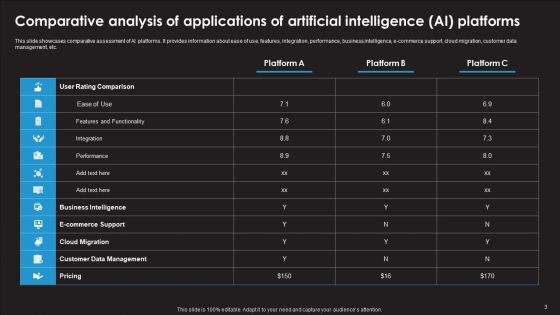 Applications Of Artificial Intelligence AI Ppt PowerPoint Presentation Complete Deck With Slides