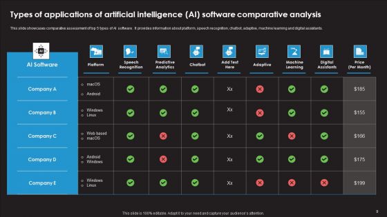 Applications Of Artificial Intelligence AI Ppt PowerPoint Presentation Complete Deck With Slides
