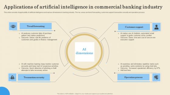 Applications Of Artificial Intelligence In Commercial Banking Industry Elements PDF