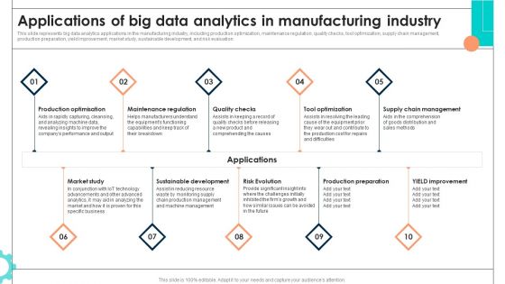Applications Of Big Data Analytics In Manufacturing Industry Formats PDF