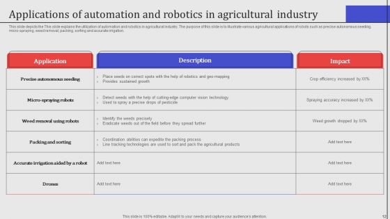 Applications Of Robotic Automation In Industries Ppt PowerPoint Presentation Complete Deck With Slides