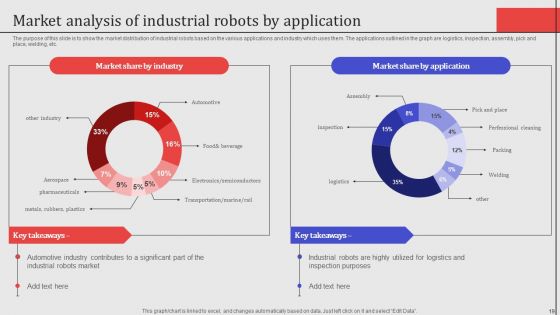 Applications Of Robotic Automation In Industries Ppt PowerPoint Presentation Complete Deck With Slides
