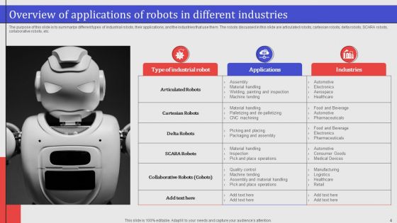 Applications Of Robotic Automation In Industries Ppt PowerPoint Presentation Complete Deck With Slides
