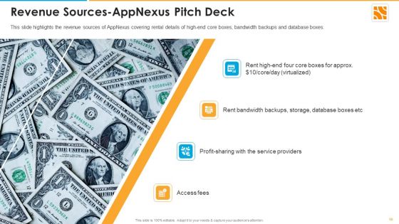 Appnexus Capital Raising Elevator Pitch Deck Ppt PowerPoint Presentation Complete Deck With Slides