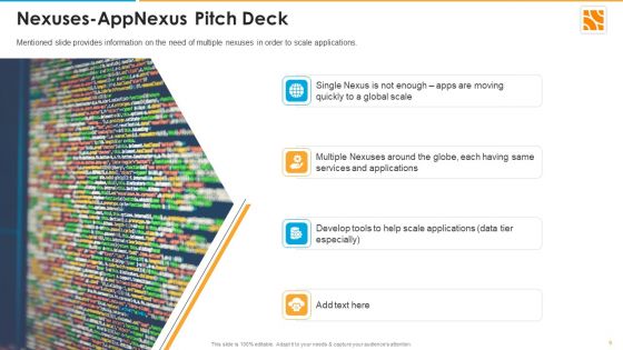 Appnexus Capital Raising Elevator Pitch Deck Ppt PowerPoint Presentation Complete Deck With Slides