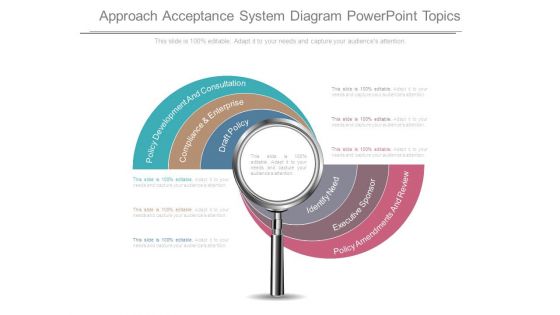 Approach Acceptance System Diagram Powerpoint Topics Approach Acceptance System Diagram Powerpoint Topics