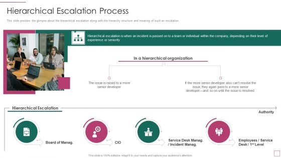 Approach Avoidance Conflict Hierarchical Escalation Process Information PDF