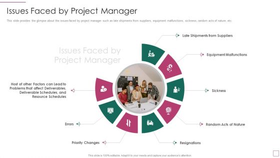 Approach Avoidance Conflict Issues Faced By Project Manager Topics PDF