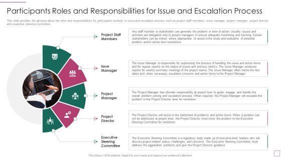 Approach Avoidance Conflict Participants Roles And Responsibilities For Issue And Escalation Process Elements PDF