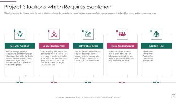 Approach Avoidance Conflict Ppt PowerPoint Presentation Complete Deck With Slides