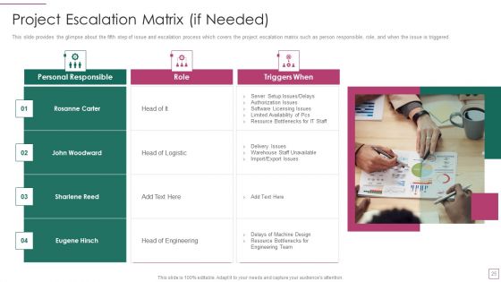 Approach Avoidance Conflict Ppt PowerPoint Presentation Complete Deck With Slides