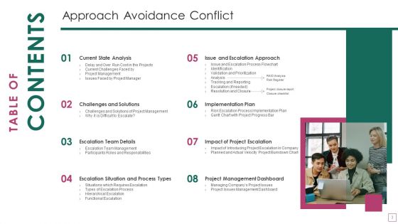 Approach Avoidance Conflict Ppt PowerPoint Presentation Complete Deck With Slides