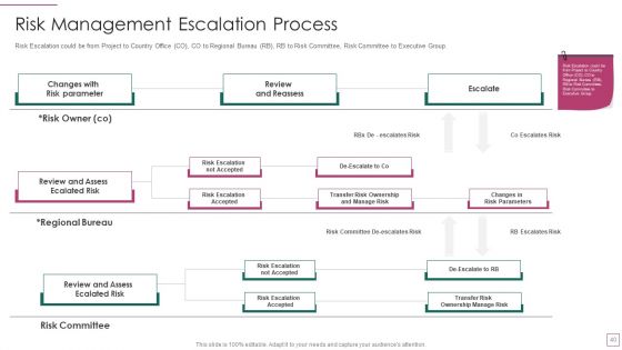 Approach Avoidance Conflict Ppt PowerPoint Presentation Complete Deck With Slides