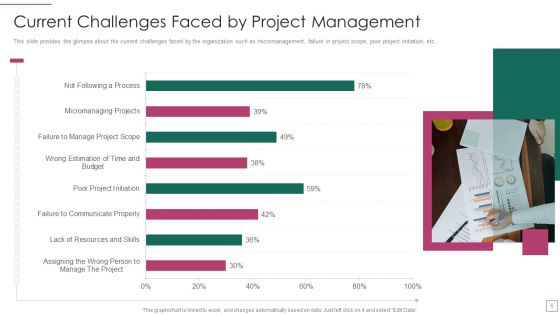 Approach Avoidance Conflict Ppt PowerPoint Presentation Complete Deck With Slides