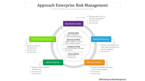 Approach Enterprise Risk Management Ppt PowerPoint Presentation Gallery Shapes PDF