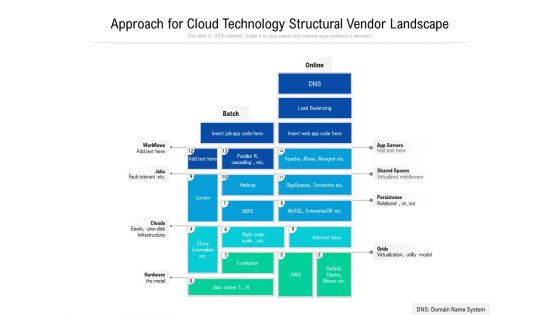Approach For Cloud Technology Structural Vendor Landscape Ppt PowerPoint Presentation Pictures PDF