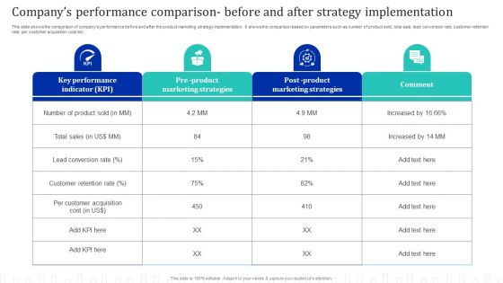 Approach Optimization For Brand Promotion Strategy Companys Performance Comparison Before Mockup PDF Approach Optimization For Brand Promotion Strategy Companys Performance Comparison Before Mockup PDF