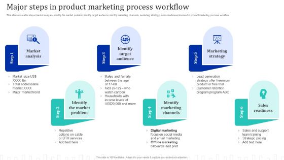 Approach Optimization For Brand Promotion Strategy Major Steps In Product Marketing Process Workflow Clipart PDF