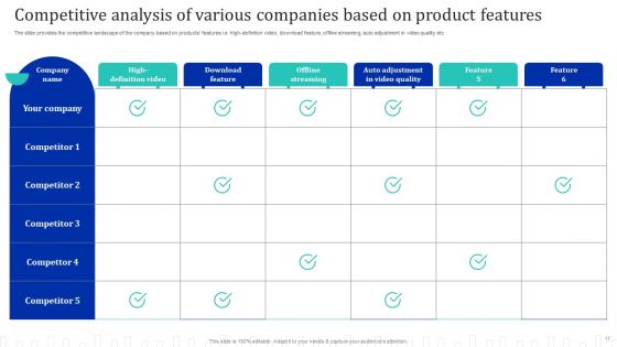 Approach Optimization For Brand Promotion Strategy Ppt PowerPoint Presentation Complete Deck With Slides