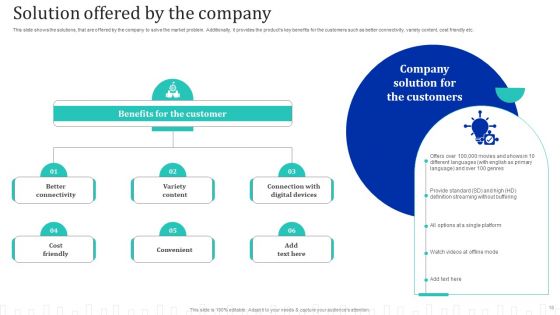 Approach Optimization For Brand Promotion Strategy Ppt PowerPoint Presentation Complete Deck With Slides