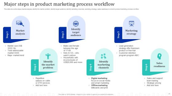Approach Optimization For Brand Promotion Strategy Ppt PowerPoint Presentation Complete Deck With Slides