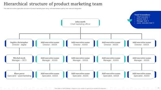 Approach Optimization For Brand Promotion Strategy Ppt PowerPoint Presentation Complete Deck With Slides