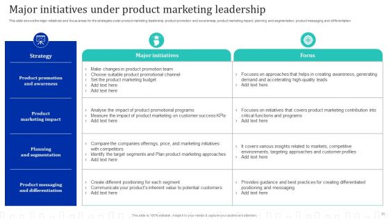 Approach Optimization For Brand Promotion Strategy Ppt PowerPoint Presentation Complete Deck With Slides