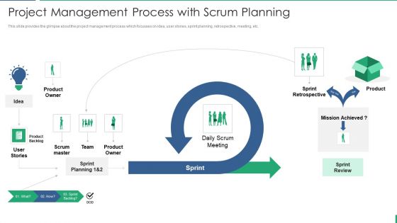 Approach Project Management Process With Scrum Planning Clipart PDF Approach Project Management Process With Scrum Planning Clipart PDF